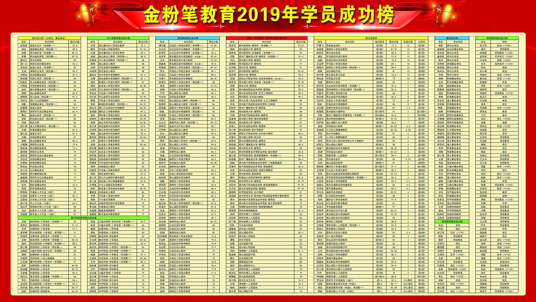 怎樣備考貴州2021下半年事業(yè)單位考試？